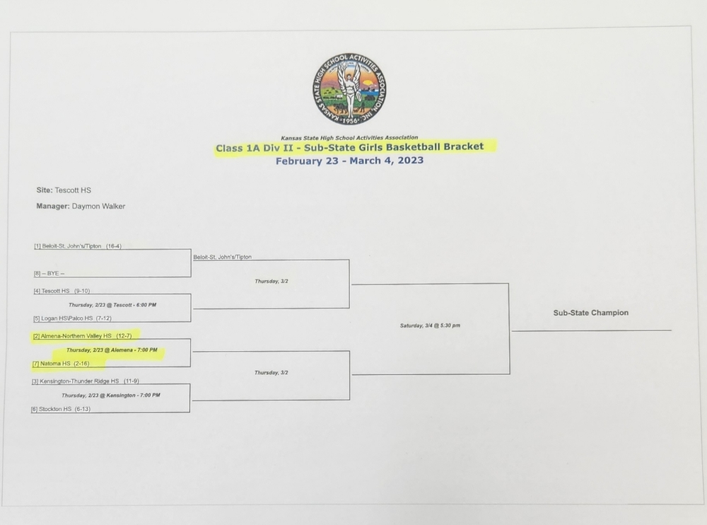 Girls' bracket